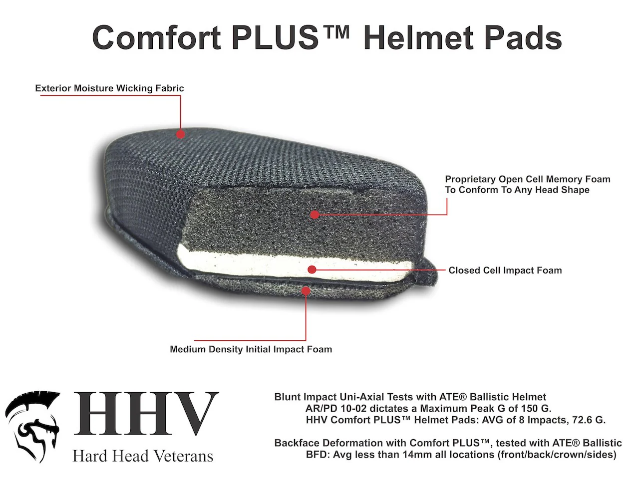 HHV® Comfort Plus Helmet Pads – Hard Head Veterans - Image 4